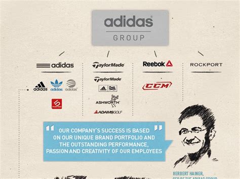 wat voor bedrijf is adidas|Adidas belgië.